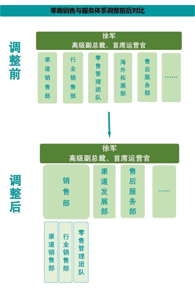 谁在管理中国车企丨零跑汽车，“领跑”之势