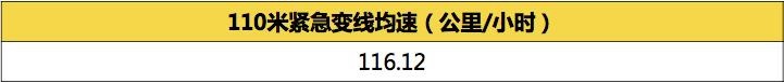 沃尔沃全新S60专业测试横评-18米绕桩/110米紧急变线