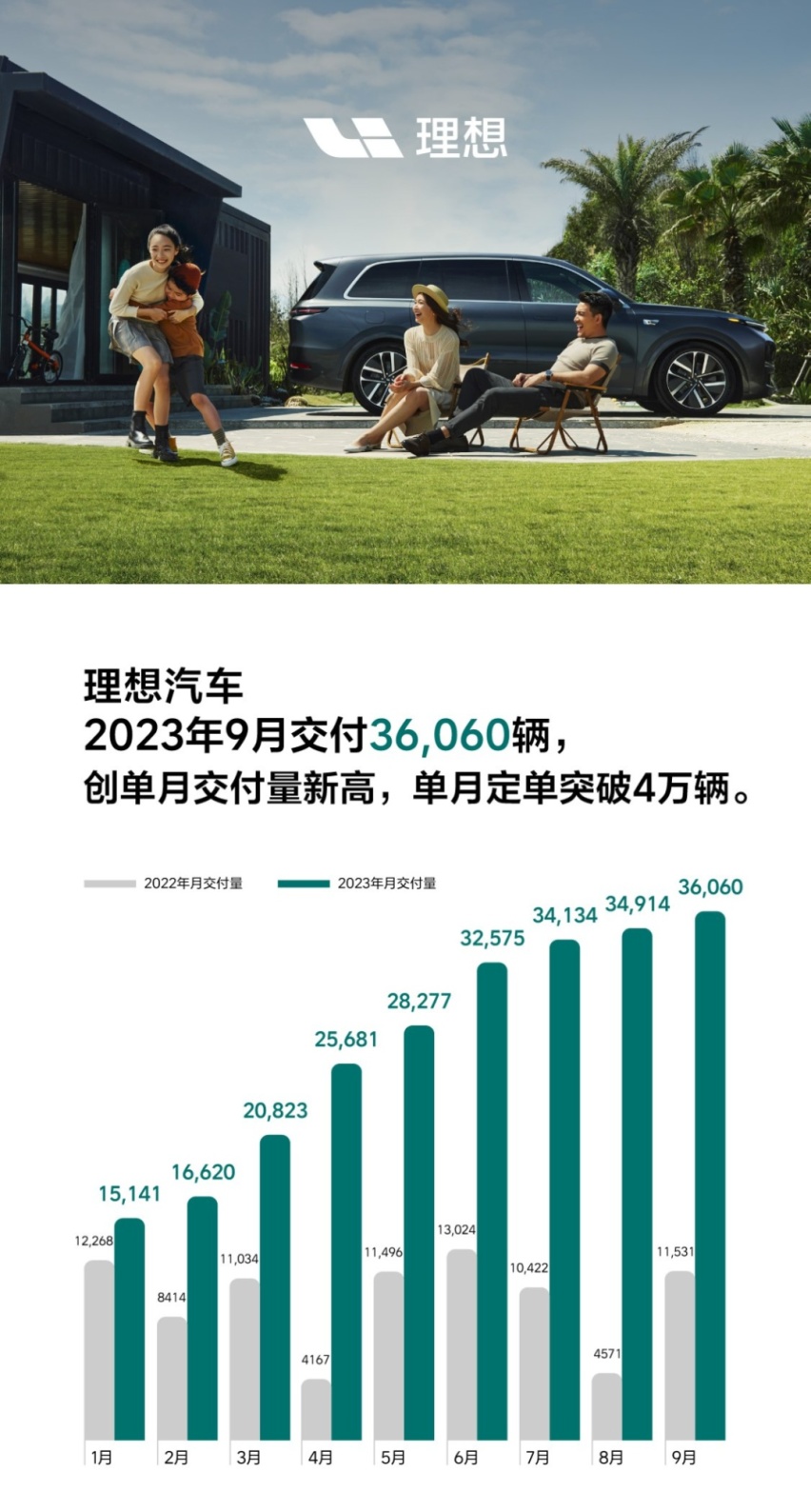 9月新能源销量：深蓝超过零跑，理想3.6万，比亚迪笑而不语
