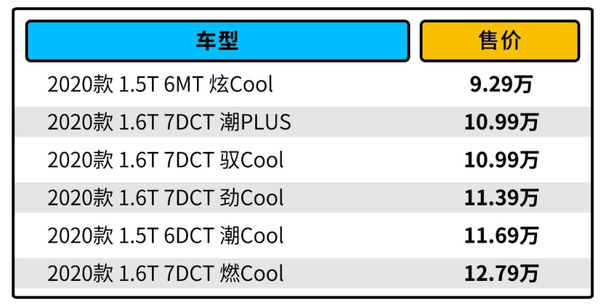 6座7座随你选，最贵不到13万，这款刚上市的SUV怎么买最值