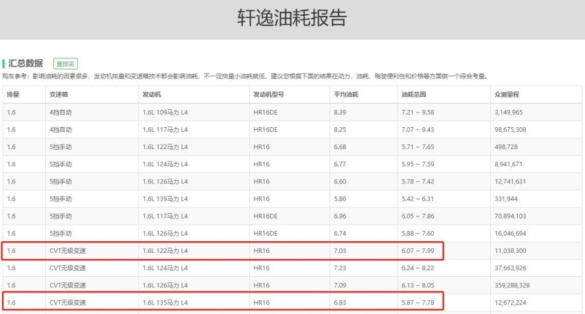 经典款轩逸和第14代轩逸有什么不同，价格相差4.21万