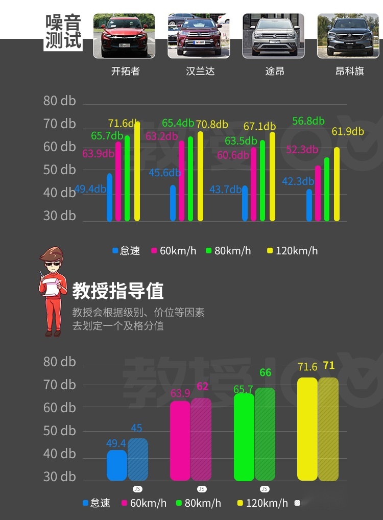 2.0T+9AT，这款刚上市不久的中大型SUV实力如何？