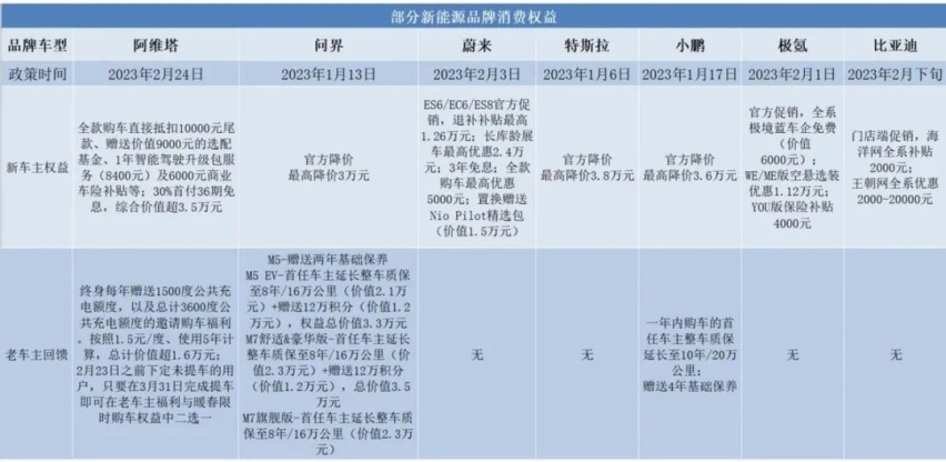 势头强悍的阿维塔，进华为门店只是开始，单电机版本新车已在路上