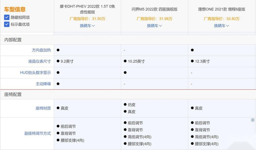 摩卡DHT-PHEV 问界M5和理想ONE您选谁