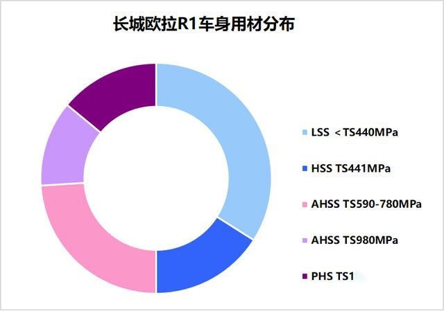 重磅消息|2019CCB车型轻量化亮点技术解析之--长城欧拉
