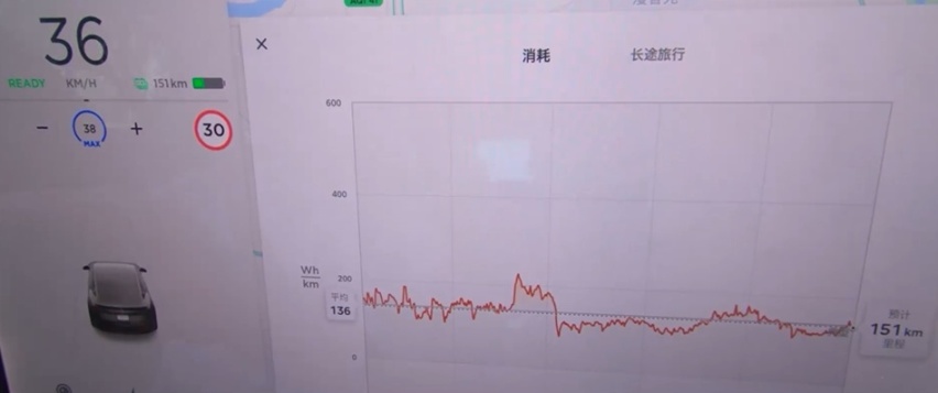 等等再买，明天更便宜！国产特斯拉真的行吗？