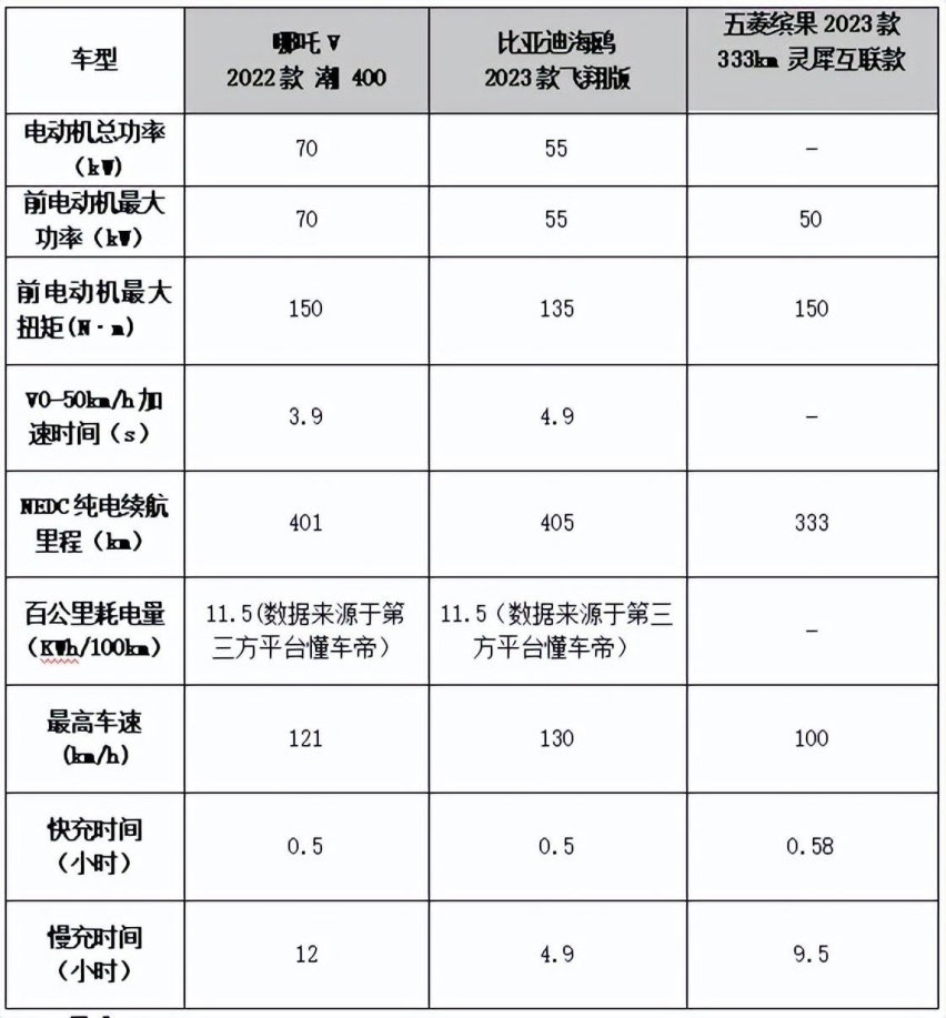 10万以内新能源性价比最高的三款车，总有一款适合你