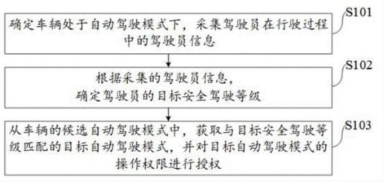 比智界S7续航更长、智驾更好用，小米SU7推着华为继续卷？