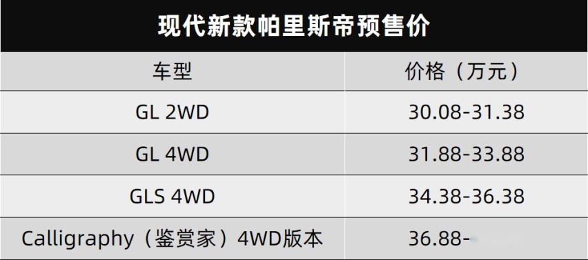 现代新款帕里斯帝正式预售、雷克萨斯新款UX上市…