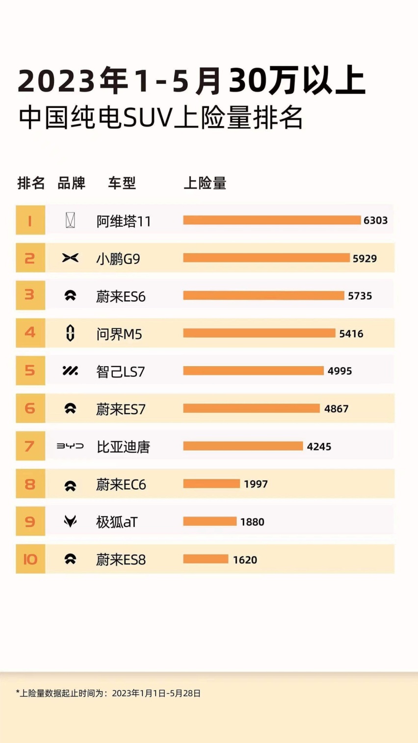 中国品牌的进击、BBA的失守，30万以上市场现状分析！