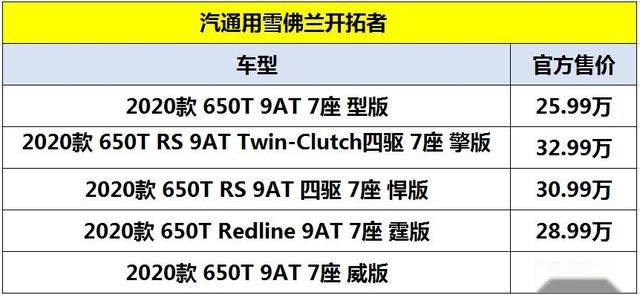大7座SUV新势力，雪佛兰开拓者售25.99万起，比汉兰达还大