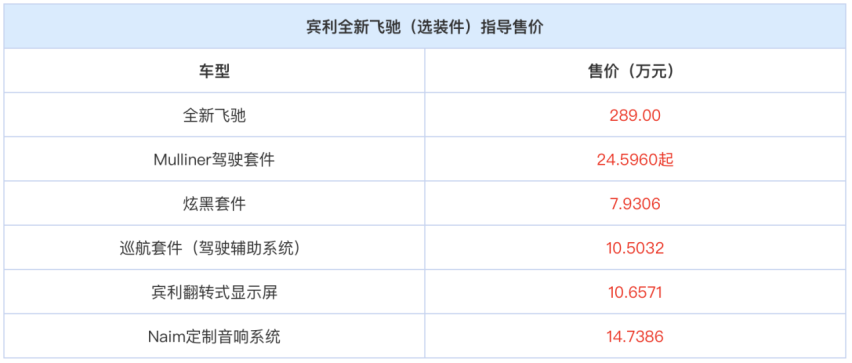 上到宾利全新飞驰，下到五菱宏光PLUS，10月上市重磅车型有