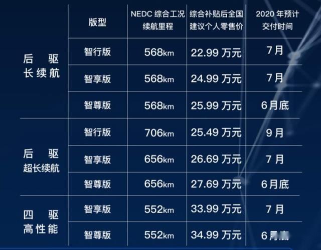 全球续航日常最长 小鹏P7补贴后22.99万起