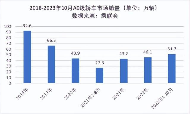 全系享2000抵9000购车款，“A0级轿车销冠”海豚限时钜惠
