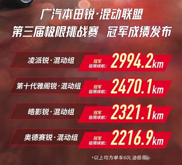小号雅阁！新款本田凌派来了 一箱油可跑2900公里