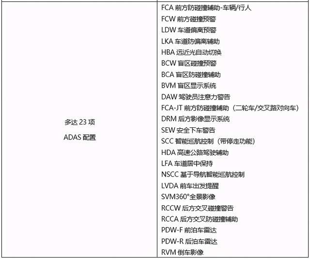 有品质有性能价格亲民 试驾北京现代名图纯电动