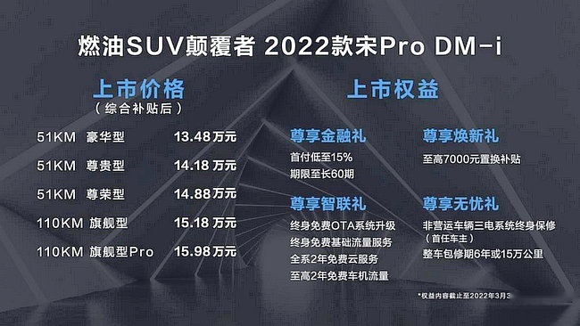 你还买燃油SUV?2022款宋Pro DM-i上市售价13.48万元起