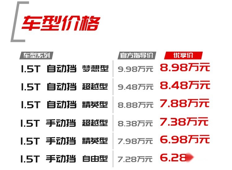 大尺寸/低价格 江淮嘉悦X4售6.28-8.98万元