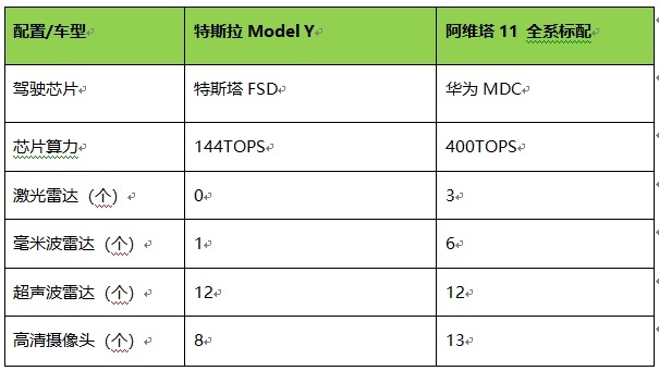 阿维塔11融合感知方案，挑战智能汽车环境感知天花板