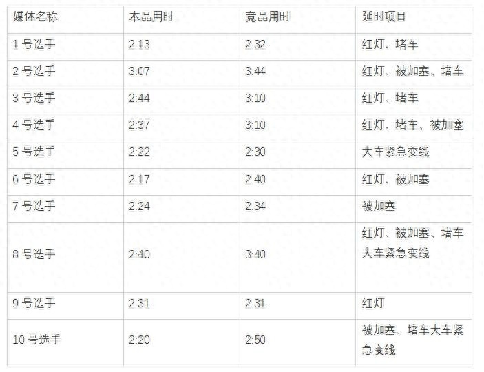 上班族的专属电混SUV 选皓瀚DH-i还是选比亚迪宋Pro DM-i？