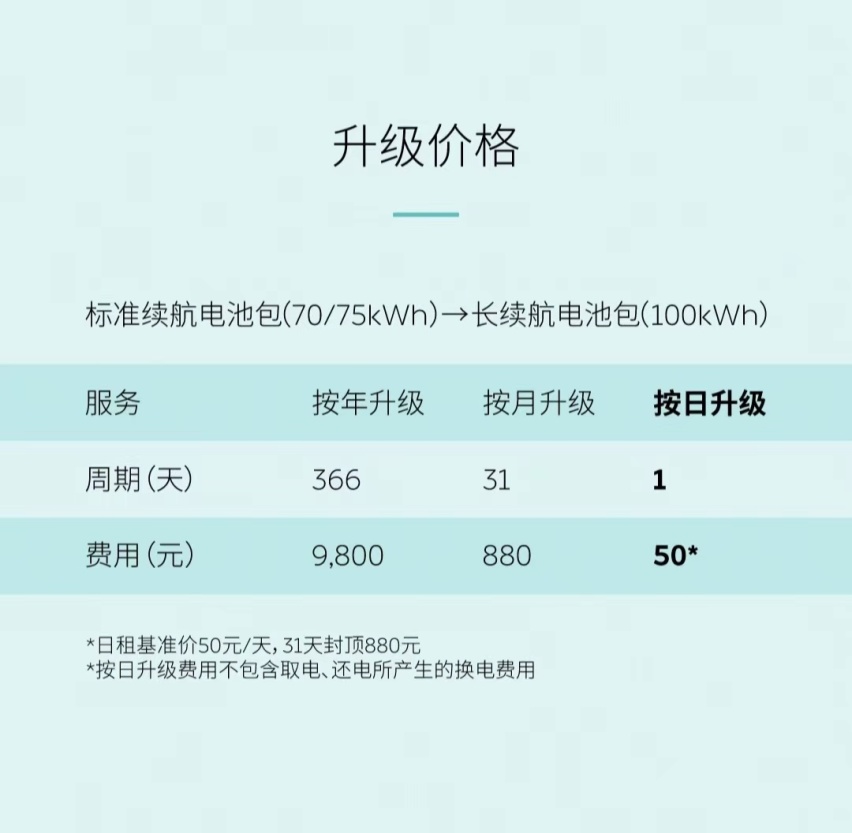 NIO Power Day 2023 电池日租服务上线