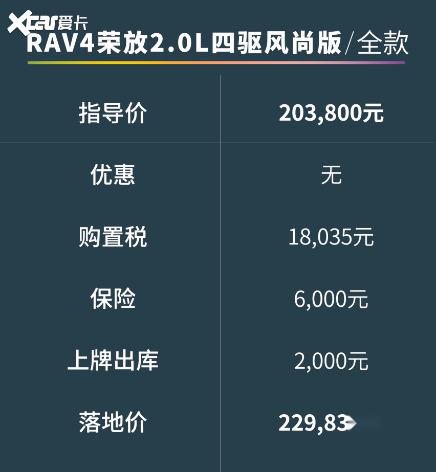 20万买日系SUV，为什么CR-V比RAV4更值？