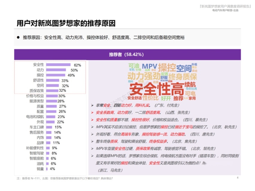 新岚图梦想家满意度报告：10个维度全面详解车主对梦想家的评价