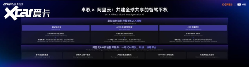 亮相2025云栖大会，卓驭端到端辅助驾驶方案引领行业变革