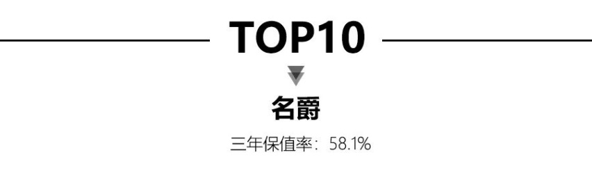 2021年6月自主品牌保值率TOP10公布，五菱领衔，红旗竟然没上榜？