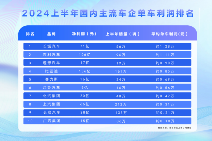 每台仅赚8500元！比亚迪式单车利润终结合资暴利