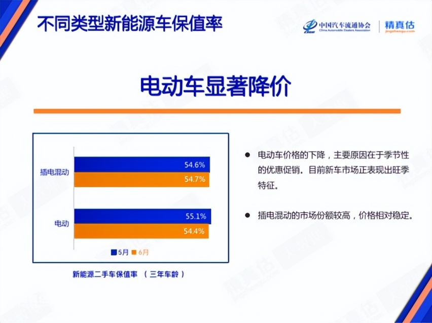 再无保值率一说，才是新能源汽车时代最大的悲哀