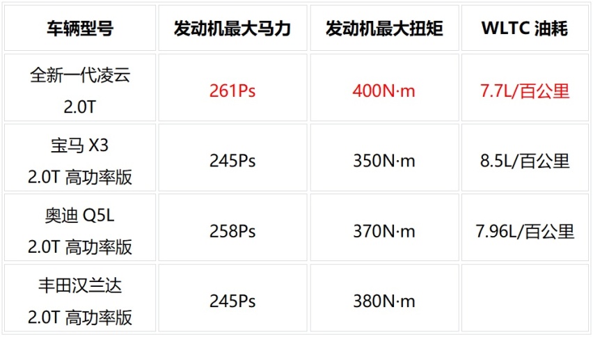 都知道奇瑞发动机世界一流 没想到凌云变速箱更是王者