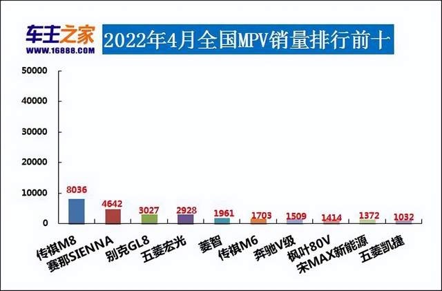 2022年4月汽车销量排行榜 仅比亚迪进入10万辆阵营