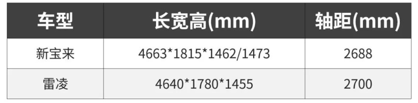 一上市就优惠2万以上 这些各有特色的轿车该怎么选？