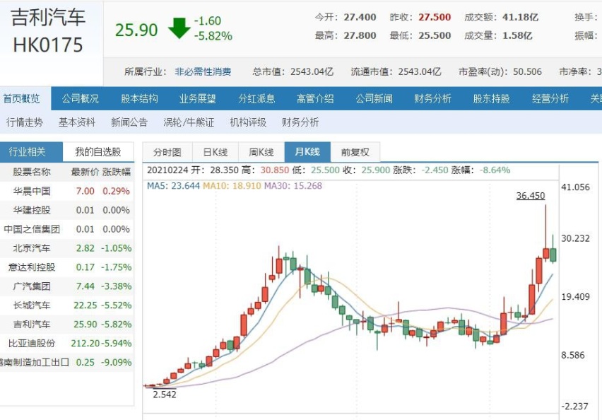 吉利和沃尔沃合并背后的资本逻辑:沃尔沃曲线上市?
