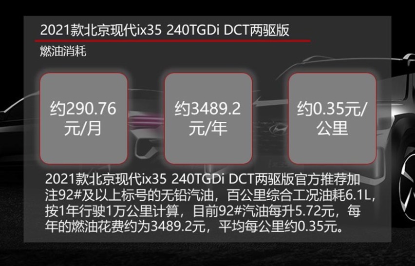 年均花费约1万元 2021款北京现代ix35养车成本解读