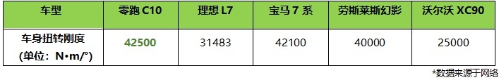 卷王卫冕？！零跑C10正式上市，起售价12.88万起