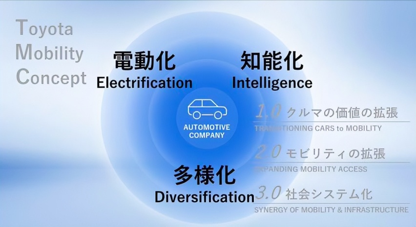 丰田摆烂｜丰田章男和佐藤恒治不够和谐的统一思想，到底要干嘛？