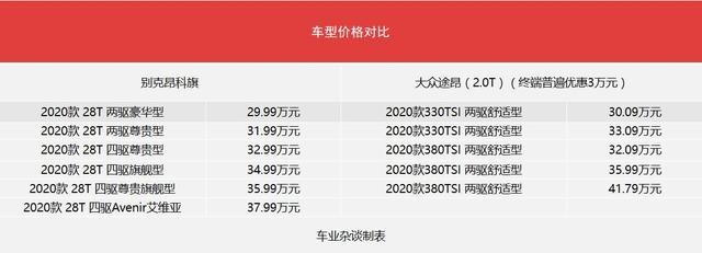 全面对比昂科旗与途昂，40万以内大七座SUV谁更值得购买？