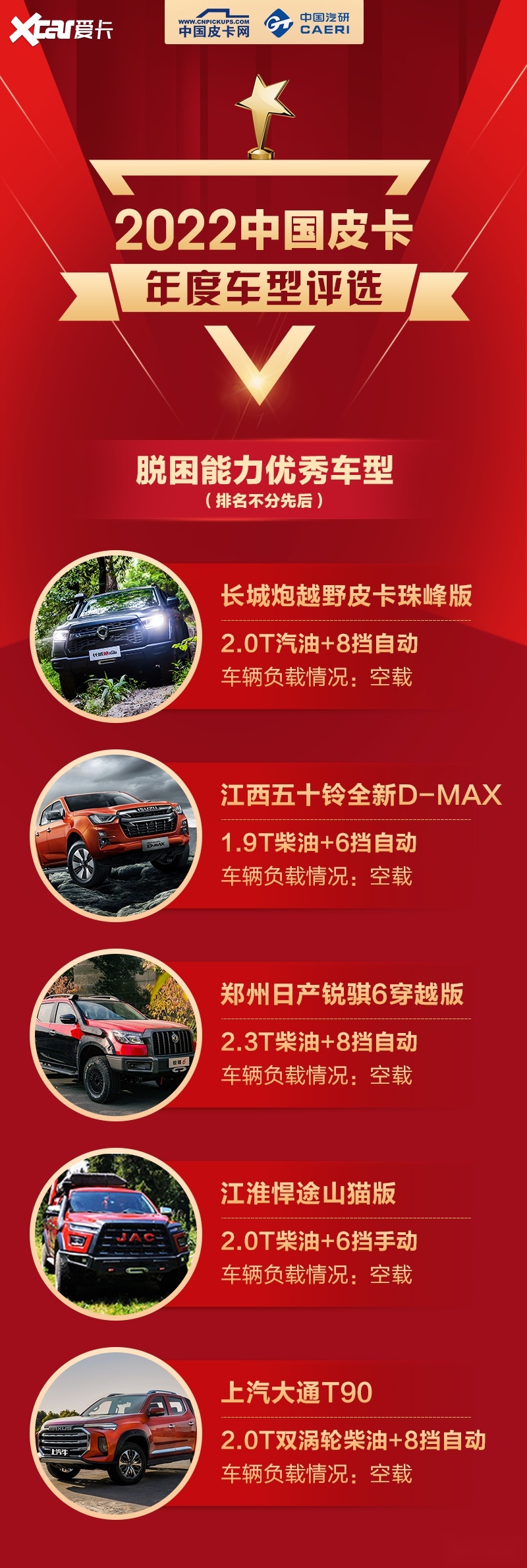 年度潮玩越野皮卡再现王者气质，长城炮全面引领行业新高度
