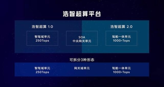 充电5分钟、续航200km！哪吒汽车发布技术品牌浩智