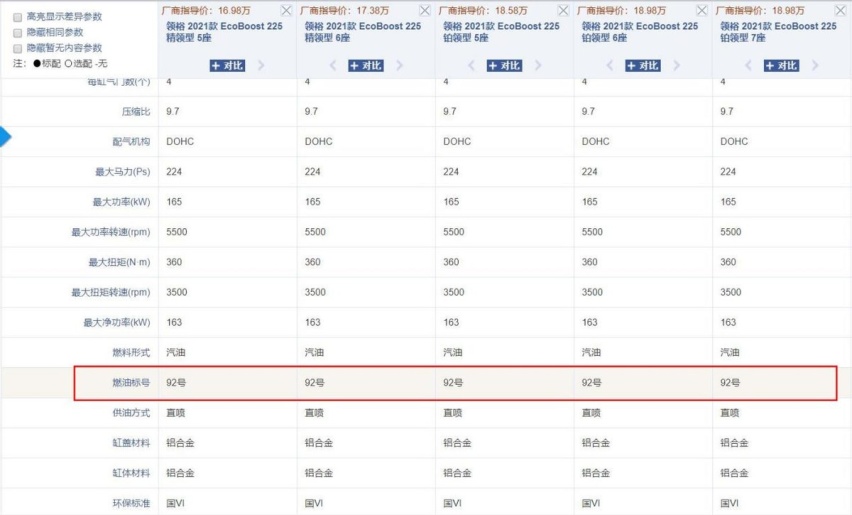连续四个月销量下滑，17万起售的江铃福特领裕为何没人想买？