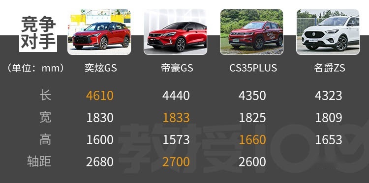 1.5T动力平顺省油，空间还挺大，这中国SUV值得一看