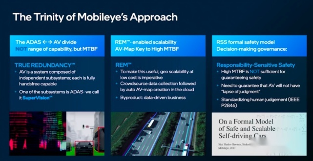 Mobileye纯视觉+纯激光雷达方案定义消费级自动驾驶汽车