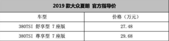 8月6日2019款大众夏朗上市，共推出两款车型