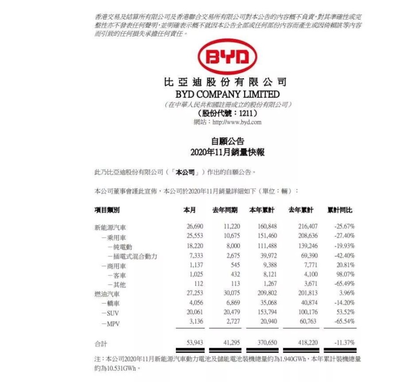 上市5月销量即破万，比亚迪汉为何能一路狂奔？