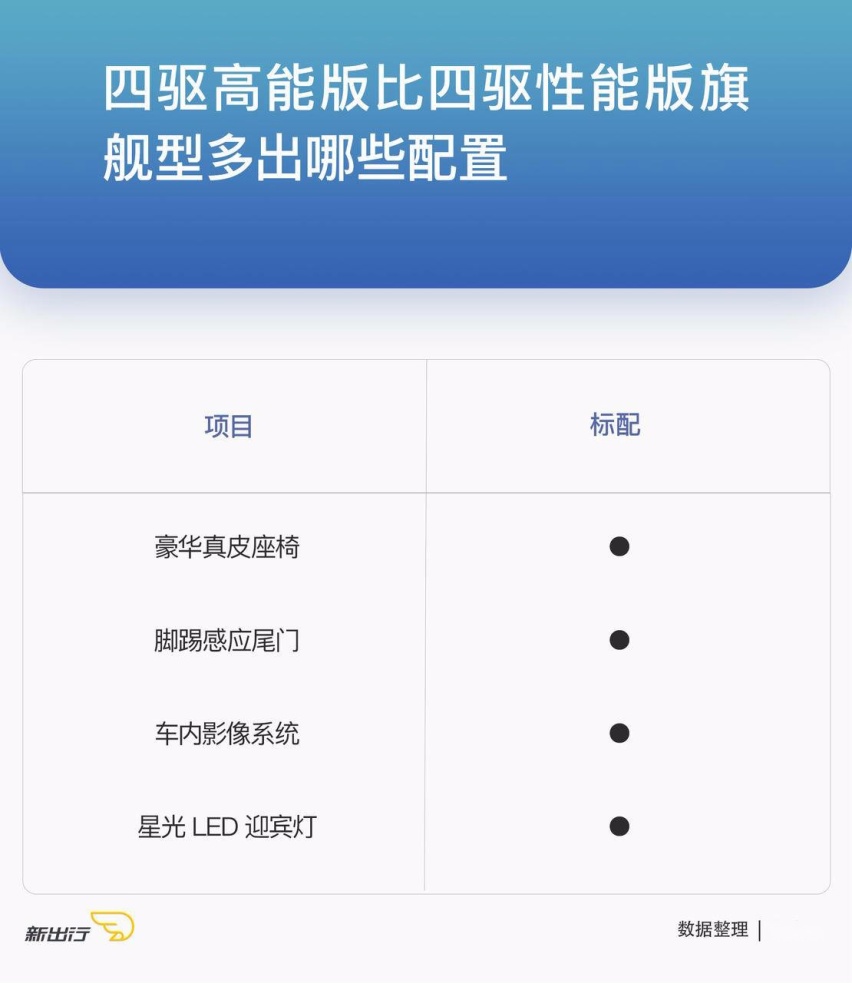 比亚迪对比高能 副本.jpg