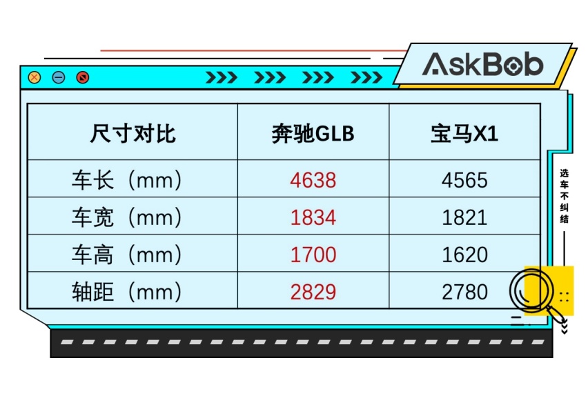 七座五座该选谁？奔驰GLB对比宝马X1