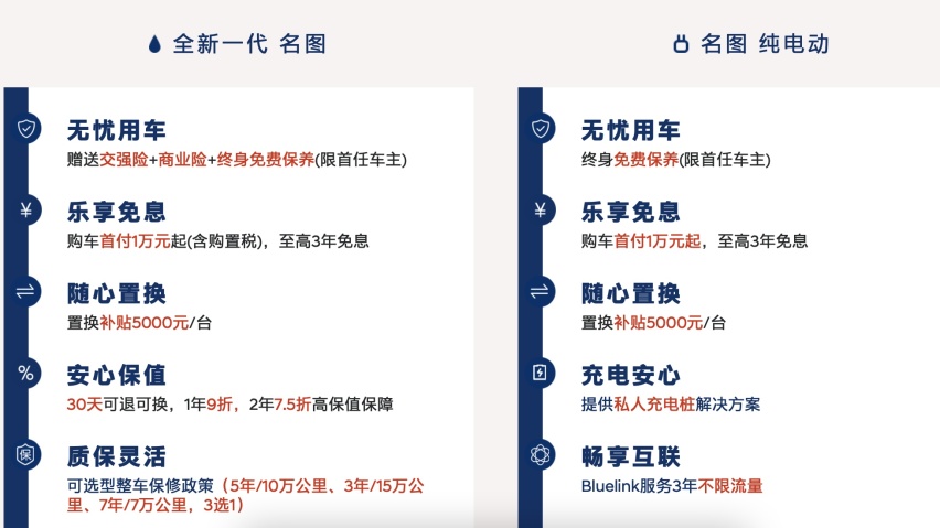 全新名图月均用车成本2,502元 务实才是王道
