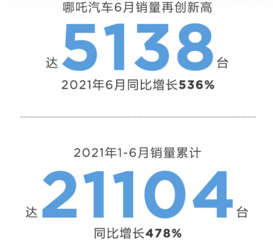 哪吒被通报，因违规使用个人信息，网友喊话360去帮忙